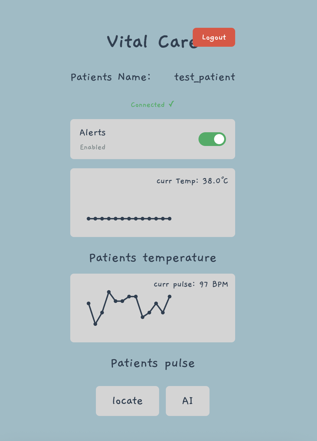 Real-Time Data View and Graph
